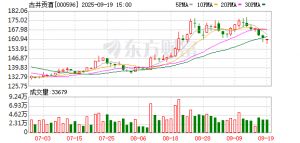 2025第十二届古井贡酒&#183;年份原浆秋季开酿美酒文化周启动 ...