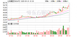 OpenAI、立讯精密牵手 消费级设备仍处于原型开发阶段