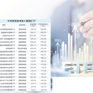 5万亿ETF高歌猛进 同质化背后暗藏隐忧