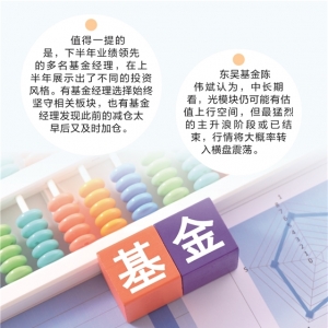 光模块成“翻倍基”重要推手 有基金经理“下车”后又“上车” ...