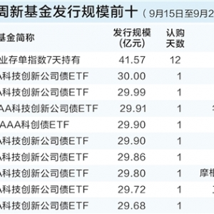 单周新发基金规模创近3年新高 科创债ETF成绝对主力
