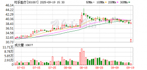 可孚医疗向港交所提交上市申请 华泰国际、BNP PARIBAS为联席保荐人 ...