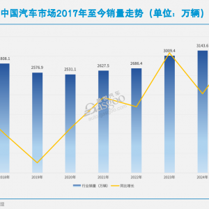 十五五 车市竞争才到中场