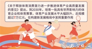 “请你流汗”成为体育消费新风尚