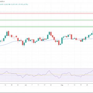 金银铂：交易者逢低买入，金价反弹！