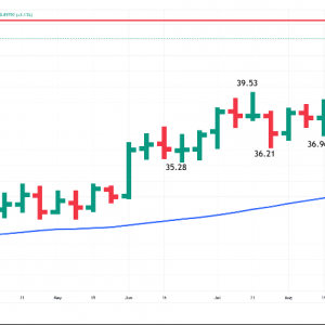 白银预测：白银走势取决于本周美联储的通胀指标