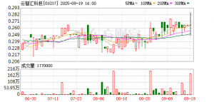 云智汇科技飙升逾122% 公司携手优必选开展全球战略合作