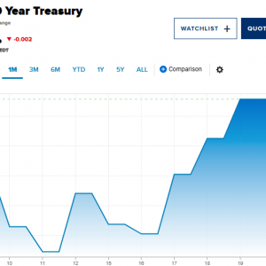 美联储降息后长债收益率反而上涨？华尔街担心：恐对美股不利 ...