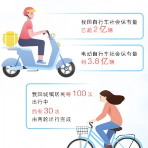 两轮出行为何越来越受青睐（美丽中国）