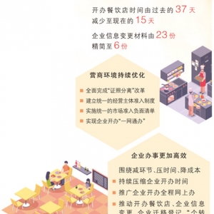 开家餐饮店，办理证照要多久（身边的“十四五”）