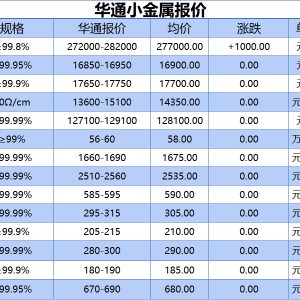 上海华通小金属报价（2025-09-22）