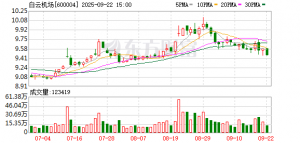 白云机场最新提醒：大量航班将受台风影响！航司发布退改方案 ...