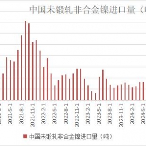 8月中国精炼镍进口回落明显 出口保持稳定