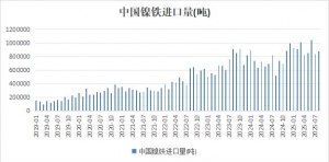 中国8月进口镍铁规模稳中有升