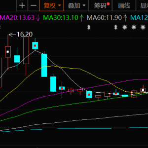日丰股份：对大部分客户采取铜价联动方式 从而降低铜价波动带来的不确定性 ...