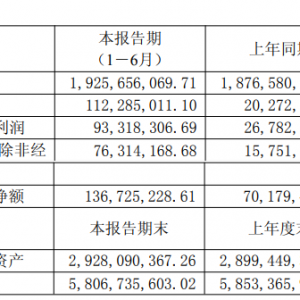 春秋电子：已为部分客户供货AI眼镜结构件 镁合金应用是公司现有业务重要组成部分 ...