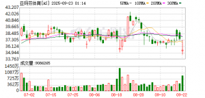 母公司美股股价下滑超5%，始祖鸟品牌受创 萨洛蒙、凯乐石能否接上流量？ ...