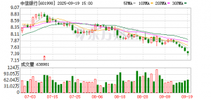 何以领先？中信银行打通价值链路