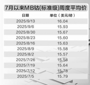 刚果（金）以配额制替代钴出口禁令 中企寻求多元供给迫在眉睫 ...