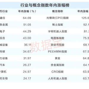 科技股成市场最强主线，后市行情如何演绎