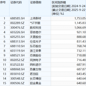 “924行情”这一年：1500只股票翻倍，你错过了哪只？