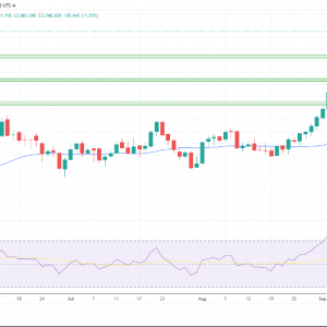 金银铂：交易者押注降息，黄金测试历史高点