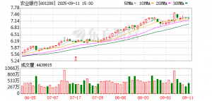 农行刘洪担任专职党委副书记 副行长转任路径再添一例！