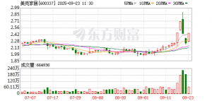 美克家居：多管齐下破局重资产桎梏，双轮驱动激活“新业态”引擎 ...