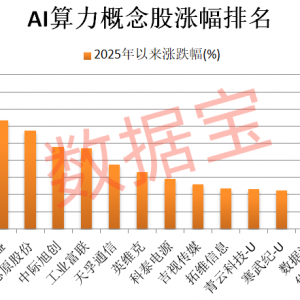 吉林定下智能算力目标，实施“算力联盟”计划！AI算力概念牛股辈出 ...
