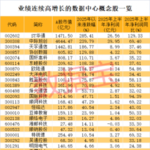 大动作！英伟达豪掷1000亿美元，加码数据中心，业绩连续高增长概念股名单出炉 ...