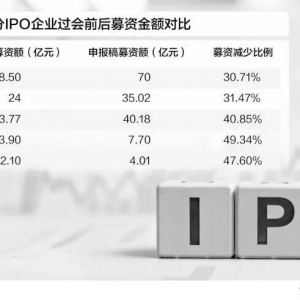 募投项目迎“三严”审核！IPO募资额集体瘦身