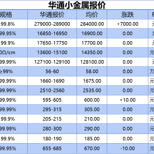 上海华通小金属报价（2025-09-23）