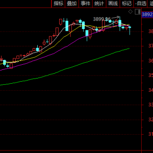 A股突变！银行带头，这一赛道，集体爆发！