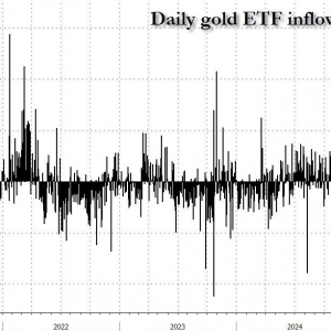 三年来最大单日流入！全球投资者竞相“扫货”黄金ETF 金价再创新高 ...