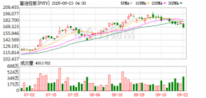 富途、老虎“进一步关闭内地开户通道”？实情探访：调整为持有“海外合法身份证明” ...