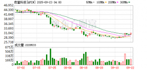 奇富科技费浩峻：AI赋能小微金融成新趋势