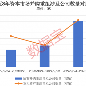 重磅数据出炉，并购重组六大趋势藏机遇