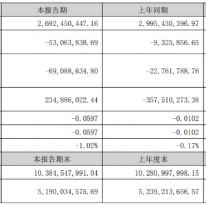 万顺新材：在建项目完成后 公司铝箔总产能达25.5万吨 铝箔可用于固态电池 ...