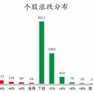 数据复盘丨银行、电力设备等行业走强 龙虎榜机构抢筹17股