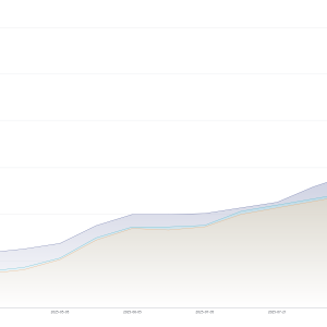 多家钨企下调长单报价 钨价跌逾5%之后将如何表现？【SMM评论】 ...