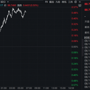 利空突袭！刚刚，盘中大跳水！