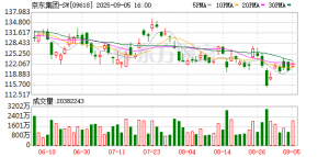 两年三递招股书终获备案 刘强东有望收获第6家上市公司