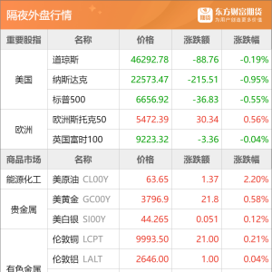 东方财富期货早餐 9月24日 周三