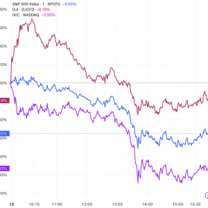 美股收盘：AI可持续性遭质疑 三大指数集体收跌 纳指跌约1%