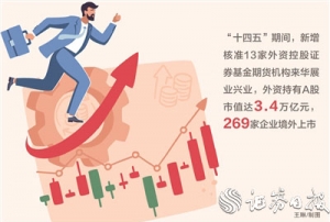 资本市场高水平制度型开放稳步扩大