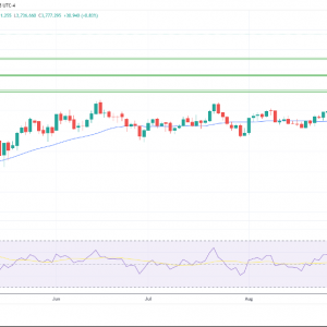 金银铂：需求保持强劲，黄金再创新高
