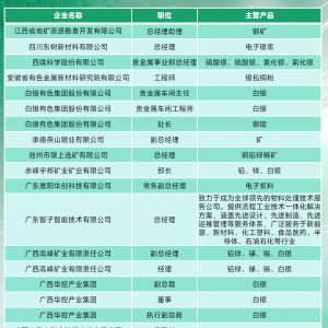 白银产业链年会首版参会名单出炉！多家产业链客户参与！