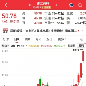 国产光刻机，爆发元年！600895，历史新高，这些潜力股要起飞 ...