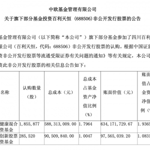 葛兰、赵蓓出手，多位知名基金经理“现身”