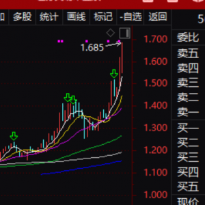 三大利好来袭！刚刚，大面积涨停！